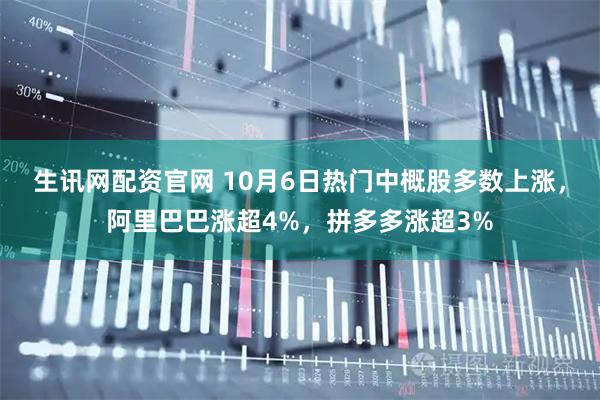 生讯网配资官网 10月6日热门中概股多数上涨，阿里巴巴涨超4%，拼多多涨超3%